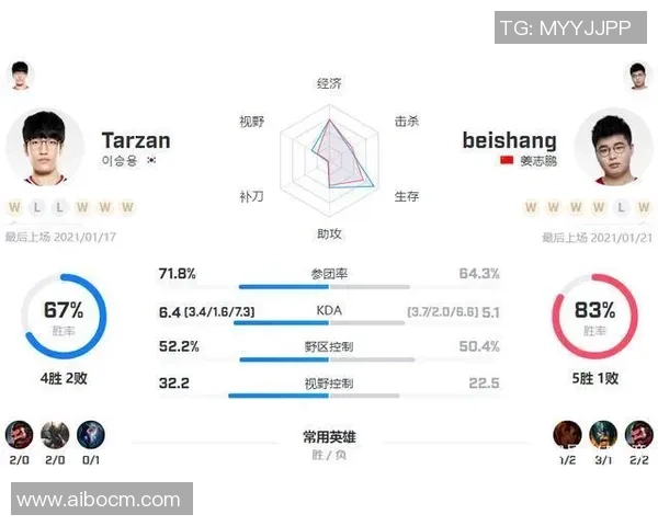 LNG战队在比赛中的整体压制表现分析与得失总结