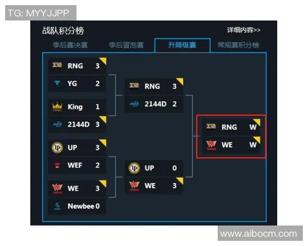 RNG战队凭借86分稳居精英赛积分榜首位展现强大实力
