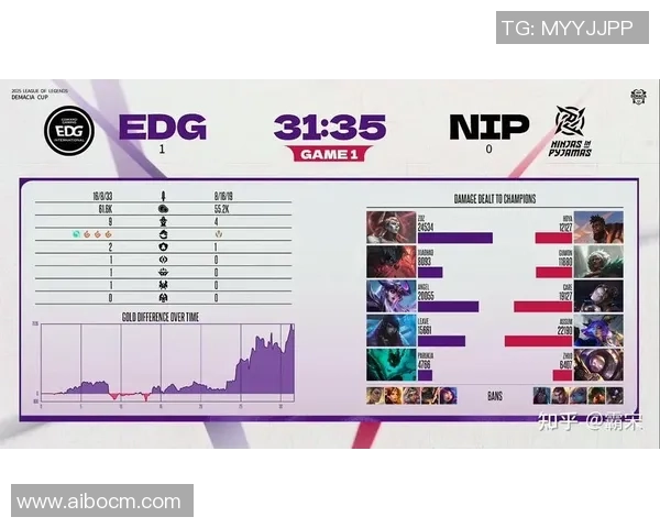 最新CSGO速度排行榜揭晓EDG团队表现卓越位居第一